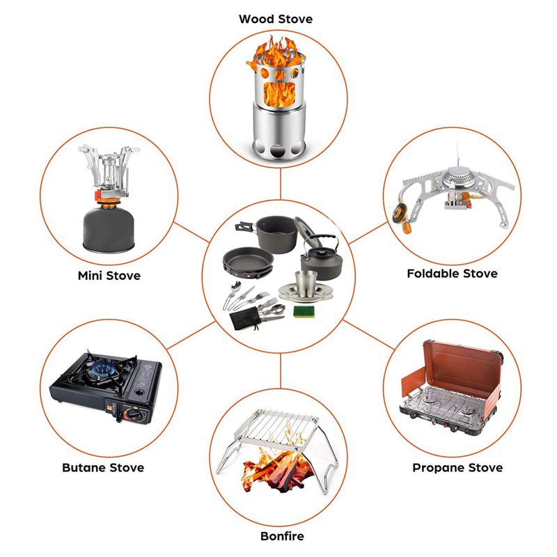 【KOPERS】Camping Kookgerei Draa - Camping Cooking Sets recensie en prijs
